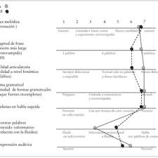 Afasia residenciales diseño de cobertizo diseño de casa arquitectura de interiores revestimiento de madera house. Perfil Del Test De Boston Para El Diagnostico De La Afasia Download Scientific Diagram