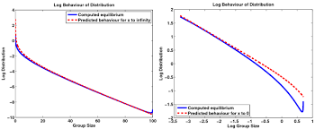 Examples and exercises on nash equilibrium in games in which each player has finitely many actions procedure check each action pair to see if it has the property that each. The Equilibrium Distribution Is Approximated By Simulating The Time Download Scientific Diagram