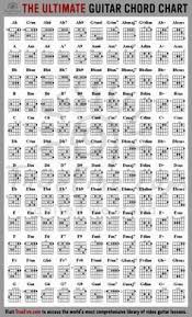 276 Best Guitar Chord Chart Images In 2019 Guitar Chord