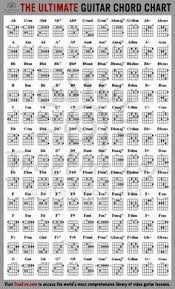 276 best guitar chord chart images in 2019 guitar chord