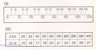 Particular Asa Iso Conversion Chart Asa Iso Conversion Chart