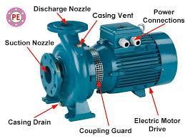 Centrifugal Pumps Are The Most Widely Used Pumps In A Chemical Industry And Refineries They Are Used To Transpo Centrifugal Pump Water Pump Motor Engineering