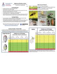 14 2015 missouri pest management guide: Field Crops Ipm Shorts Acis