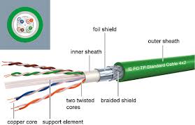 Look for cat 5 cat 6 wiring diagram with color code cable how to wire ethernet rj45 and the defference between each type of cabling crossover straight through. Profinet Infrastructure Cat 5 Cable Profinet University