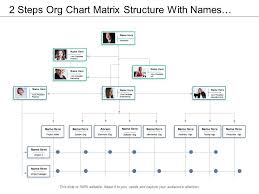 2 Steps Org Chart Matrix Structure With Names And Profile
