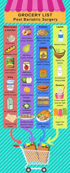 Infographic Grocery List Post Bariatric Surgery My Bariatric Life Bariatric Surgery Recipes Bariatric Surgery Bariatric Recipes