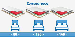 Come si può notare lo standard in larghezza parte da 80 cm fino ad un massimo di 100 cm. Misure Materassi Standard O Fuori Misura Scegliere Le Giuste Misure Di Letto E Materasso
