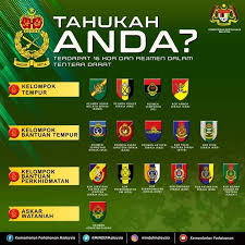 Angkatan tentera malaysia (atm), tentera darat malaysia (tdm), tentera laut diraja malaysia (tldm) & tentera udara diraja. Tentera Darat Malaysia Persatuan Abang Tanjung Penang Facebook