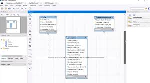 Aprender A Verificar O Servico E Criar Um Diagrama E R Para Um Banco Existente No Mysql Workbench Fabio Dos Reis Boson Treinam Diagrama Bancada Tecnologia