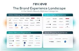 The largest organ inside your body, it performs hundreds of functions, from detoxification to blood clotting. The Brand Experience Landscape In The Beauty Health And Wellness Categories Revieve