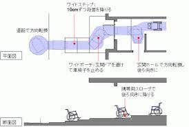 親世帯のコンパクトバリアフリー設計術 世帯 バリアフリー 二世帯住宅