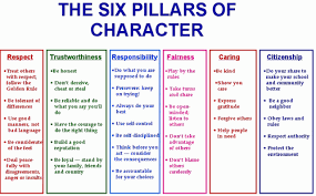 Characters Teaching Character Character Education Social Emotional Learning
