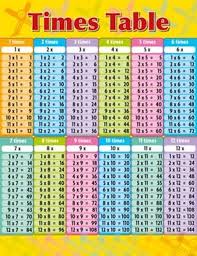 Learn the 2's times tables by singing along with. Times Table Chart Australian Teaching Aids Educational Resources And Supplies Teacher Superstore