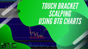 Live Touch Bracket Futures Scalping Using Btg Charts
