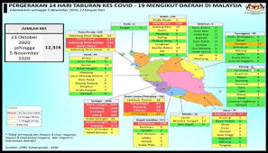 Ministry of health of malaysia. Friday Prayer Capacity Expanded In Ft Green Yellow Zones Only Lembah Pantai Is Yellow Codeblue