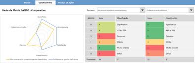 .terms with different pronunciation options. Basic Matrix Priorisierung Von Projekten Blog Luz