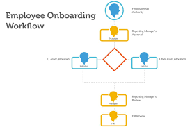 We did not find results for: What Is A Workflow Definition Guide Of Workflows Kissflow