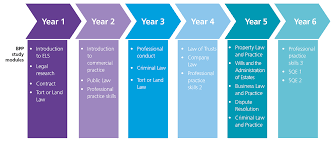 Find average salary ranges, the latest hiring trends, and benchmark competitive salaries and benefits for attracting and retaining talent with the 2021 robert half salary guide. Legal Apprenticeship