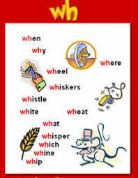 Image result for analytic phonics