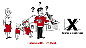 Die oyak anker bank gmbh steht seit 60 jahren für verlässliche und partnerschaftliche finanzdienstleistungen. Finanzielle Freiheit Mit Dem Meinrahmenkredit Der Oyak Anker Bank Gmbh Youtube
