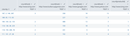 Xyseries Splunk Documentation