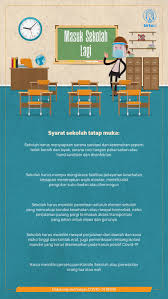 Memetakan kelompok orang, termasuk guru, murid, atau staf, yang tidak dianjurkan melakukan kegiatan di sekolah, misalnya karena baru kembali dari wilayah zona. Daftar Syarat Pembelajaran Tatap Muka Untuk Cegah Klaster Baru Tirto Id