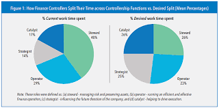 Job title finance & administration officer. What Is A Financial Controller The Role Keys To Effectiveness