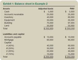 Once imported, make any necessary adjustments and taxact. Advantages Of An Optional Partnership Basis Adjustment