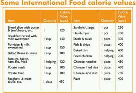 International Food Calorie Values Steak Salad