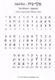 Hebrew alphabet chart the language is so incredibly deep. The Hebrew Alphabet Alef Bet Hebrewvocabulary Hebrew Alphabet Hebrew Writing Learn Hebrew
