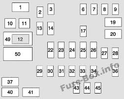 The kenworth t680 combines exceptional comfort, advanced technology, and traditional design to offer the ultimate driving experience. Fuse Box Diagram Chevrolet Silverado Mk3 2014 2018