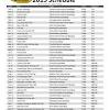 Who would have won the 2015 nascar cup series point standings without the chase format? Https Encrypted Tbn0 Gstatic Com Images Q Tbn And9gcqcnfw3ghvzxccozywmru 3n97j81wpj0q1tejvsiomn6zfwnle Usqp Cau