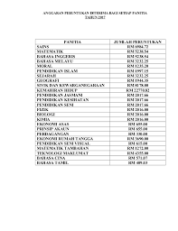 Membuat dan mematuhi anggaran belanja rumahan adalah kebiasaan baik, karena dengan adanya anggaran belanja, anda bisa mengurangi pengeluaran, menabung lebih banyak, dan cara membuat anggaran belanja rumahan. Borang Anggaran Belanja Mengurus