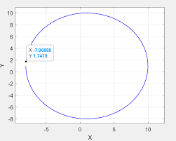 Plotting Ellipse In Matlab - Stack Overflow