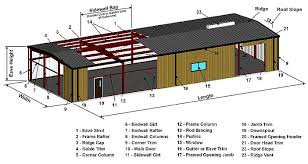 metal buildings 101 the basics of metal building systems