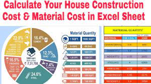 Decide how to assign work contractor will charge you 10 lakh for construction of house from foundation to finish. 1000 Sq Ft House Construction Cost 2021 Material Required For House Construction 2021 Youtube