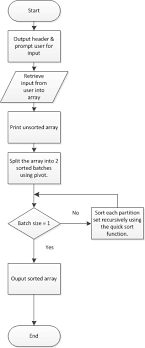 Quicksort Flowchart Flowchart In Word