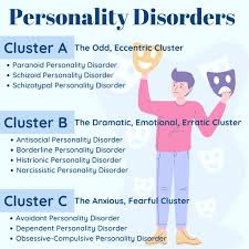 Image result for Cluster B Personality Disorder