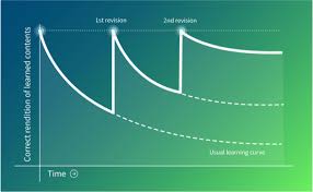 Another approach to measure awareness can be the comparative volume of security incidents being reported. Security Awareness Training Effective E Learning G Data