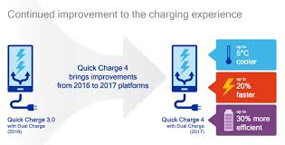 Three years after its last update to version 4+ with up to 100w, qualcomm has introduced quick charge 5 today. Qualcomm S Quick Charge 4 Will Offer 5 Hours Of Battery Iin Just 5 Minutes