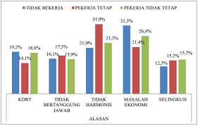 Copyright melahirkan zuriat mengelakkan perzinaan merapatkan sirahturahim perceraian di malaysia statistik mengatakan setiap 15. Https Journal Unnes Ac Id Nju Index Php Fis Article Download 19627 9853