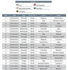 Jun 16, 2021 · nella partita valida per le qualificazioni al mondiale 2022 l'estremo difensore haitiano, josué duverger, la combina davvero grossa 16.06.2021 11:23 Figc