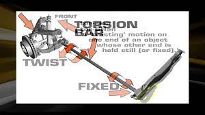 Slide under your raised vehicle while holding a ratchet wrench with a socket attached. Suspension 101 From Superlift Part 1 Torsion Bar Suspension Youtube