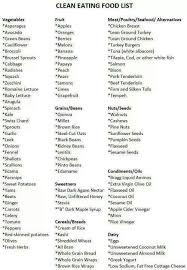 Clean Eating By Sally Tb Clean Eating Food List Healthy
