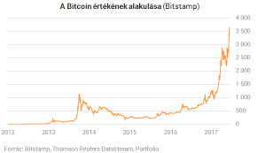 Hívja le a(z) bitcoin (btc) árait, grafikonokat, mennyiségeket, piaci kapitalizációt, tőzsdei listát és egyebeket. Otp Privatbank Hirek Reszletes