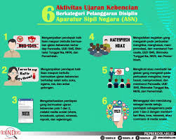 6 Aktifitas Ujaran Kebencian Berkategori Pelanggaran Kedisiplinan Aparatur Sipil Negara Asn Asn Yang Dibiayai Oleh Negara Hendaknya Bijak Pengetahuan Politik