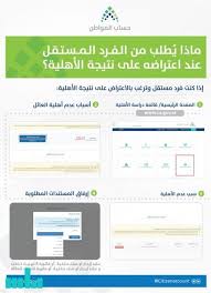 حساب المواطن يوضح خطوات الاعتراض على الأهلية Map Map Screenshot Salal