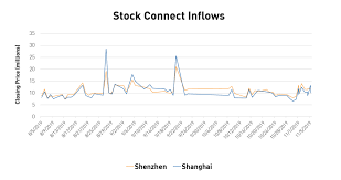 Tracking The Msci Inclusion The Msci China A Index Versus