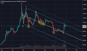 schiff pitchfork chart patterns tradingview