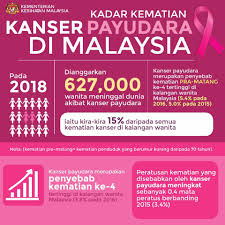 Halaman popular nasional yang lain. Care Upm Facebook